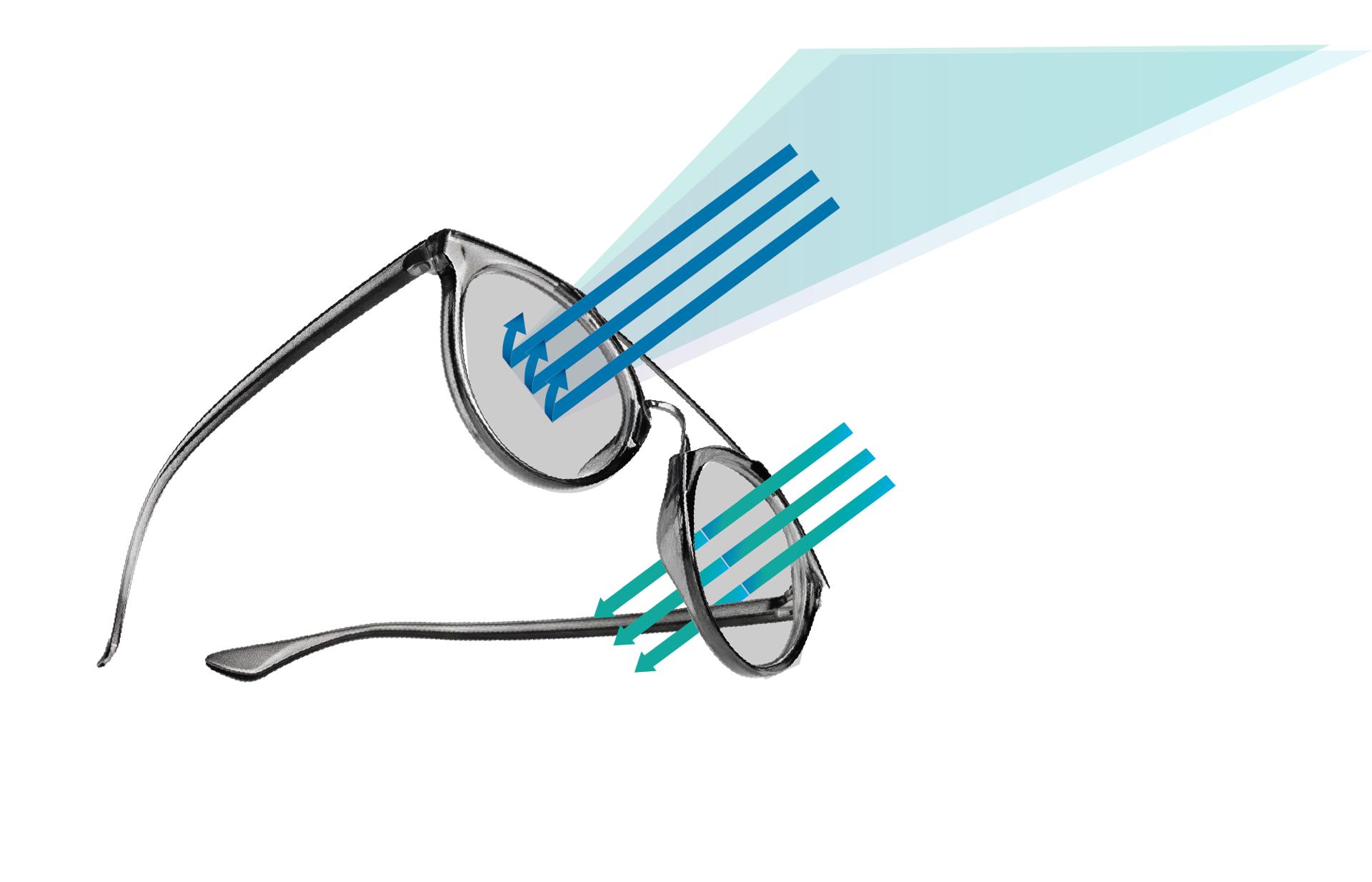 Blue Light Protection